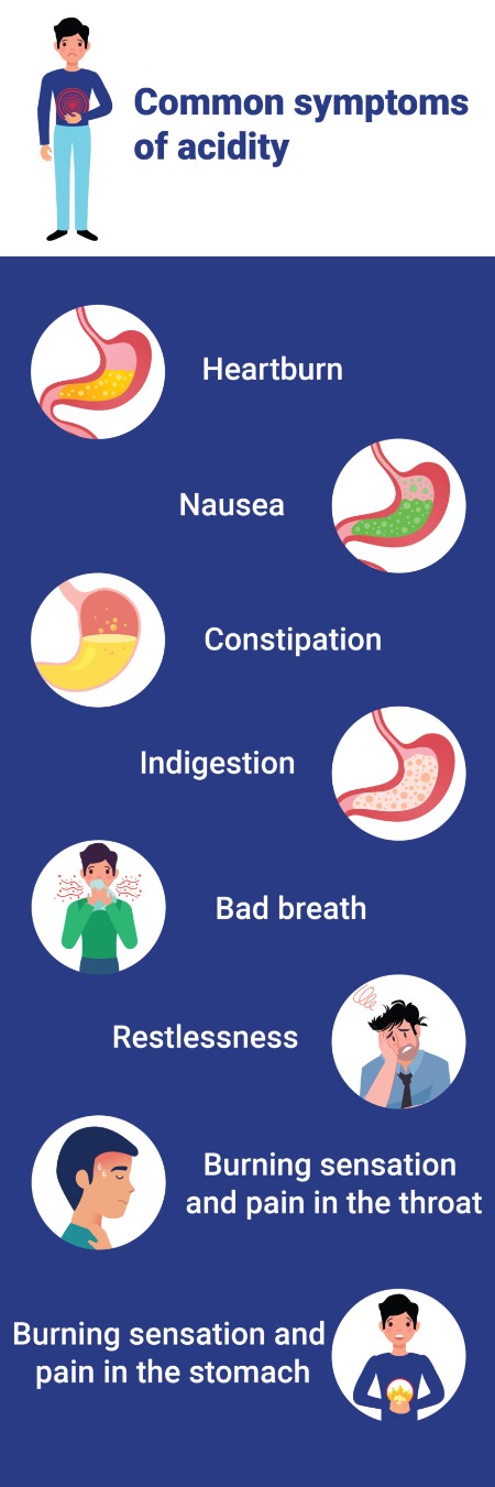 acidity-indigestion-image