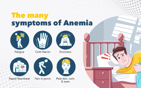 ANAEMIA