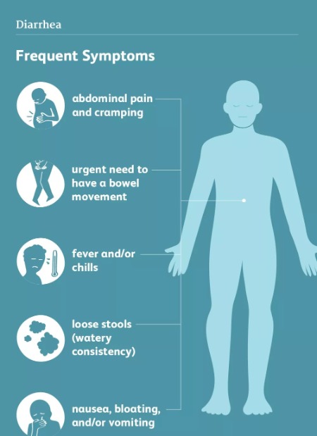 diarrhoea-image