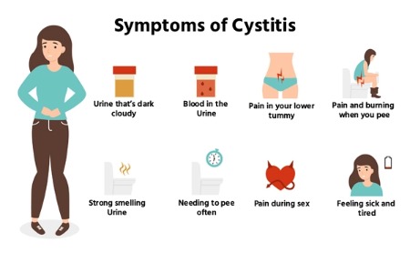 cystitis-symptoms